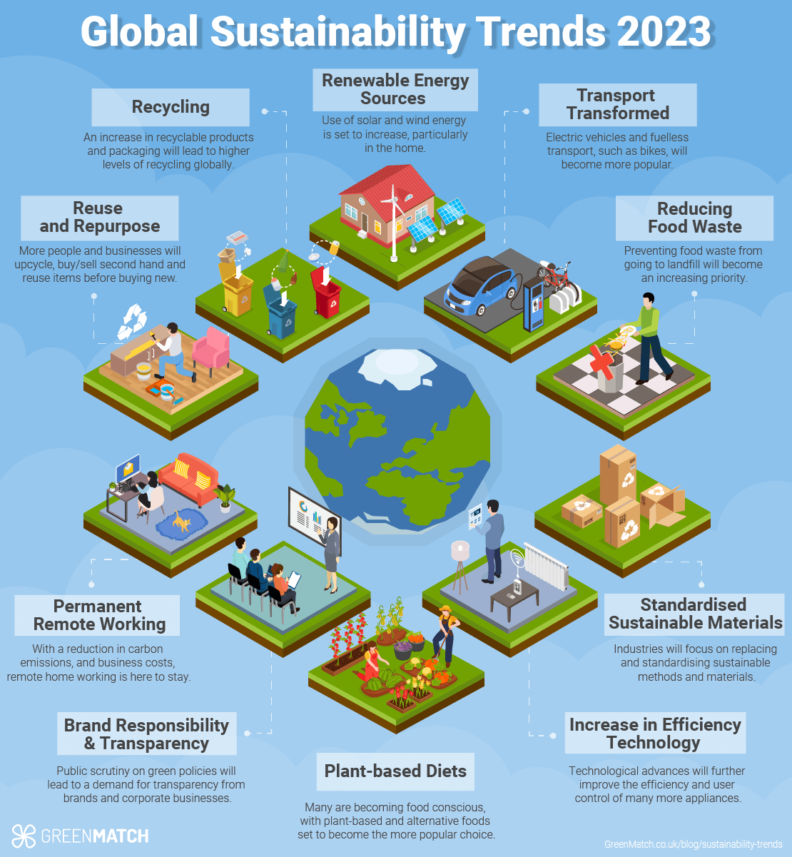 global_sustainability_trends